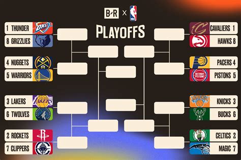nba playoffs picture|NBA live playoff picture: Updated standings, clinching scenarios .